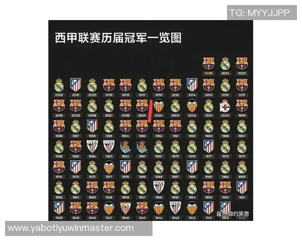 西甲2025赛季最新积分榜巴萨领跑皇马紧随其后马竞排名第四